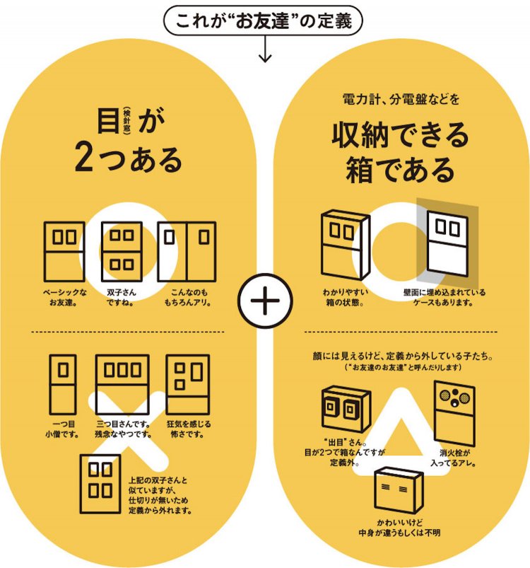 「お友達」の定義（※2023年4月改訂版）。