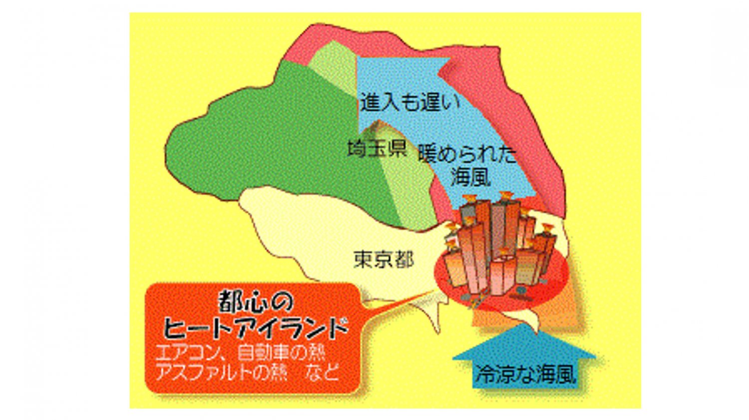 都心部で暖められた南風が届くことも暑さの原因。出典：熊谷地方気象台ホームページ