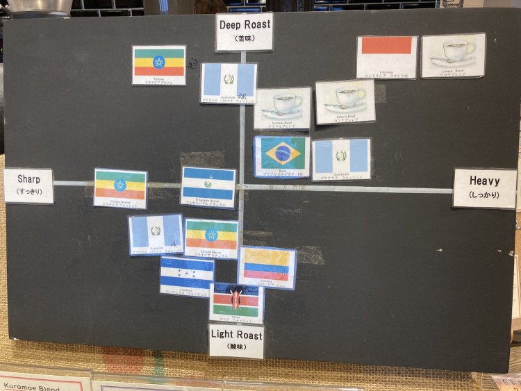 分かりやすい味わい判定表。