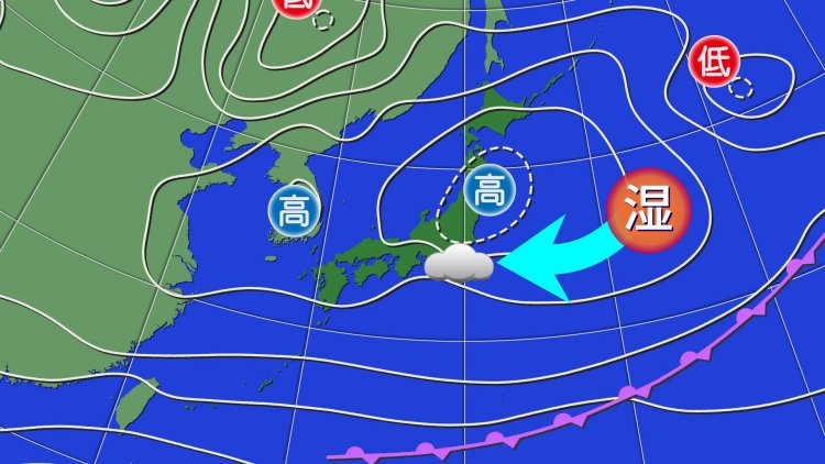 図1。高気圧の周辺では時計回りに風が吹く。海から湿った空気が流れ込み、関東では雲が広がりやすくなる。※ウェザーマップ提供
