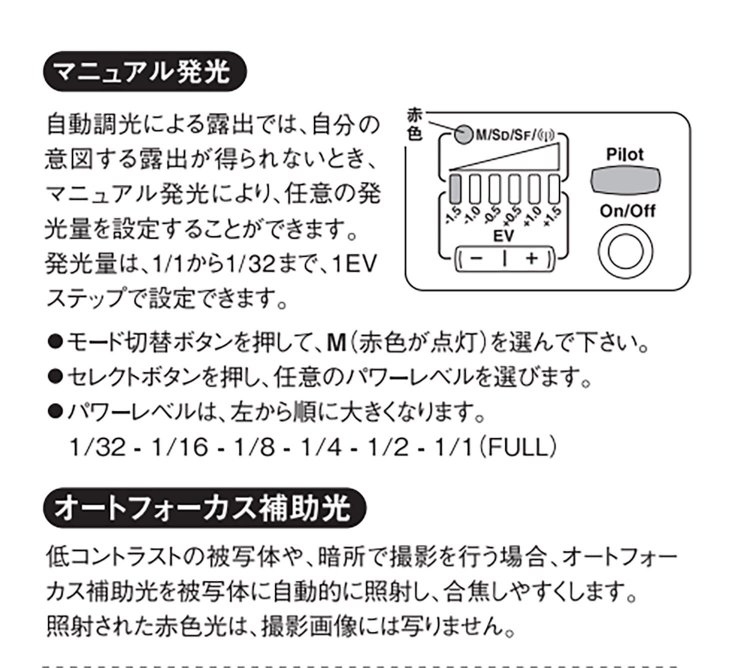 【camell】『ワイヤレスフラッシュトリガー』