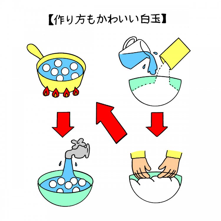 白玉だんごまわりのデザイン～お餅もいいけど白玉もね
