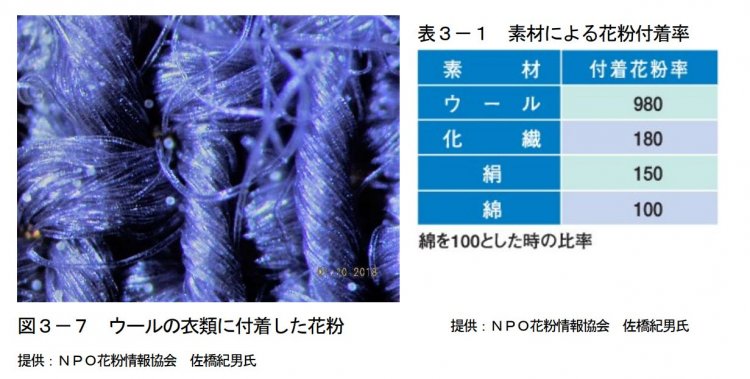 ウール素材は花粉が付着しやすい。　※花粉症環境保健マニュアル2022