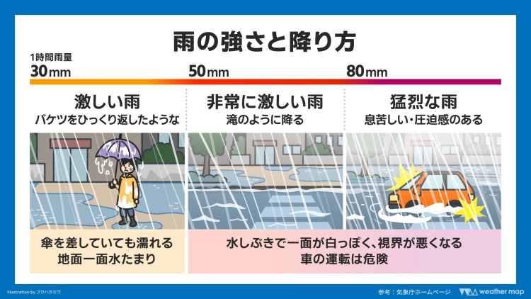 雨の強さと降り方のイメージ（出典＝ウェザーマップ）。
