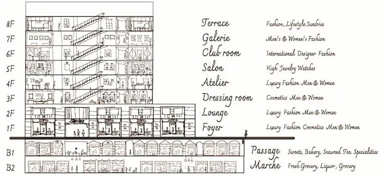 建築デザインコンセプト。