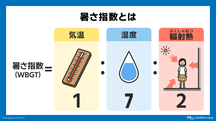 「暑さ指数」が33以上になると予測される地点があると、「熱中症警戒アラート」が発表される（出典＝ウェザーマップ）。