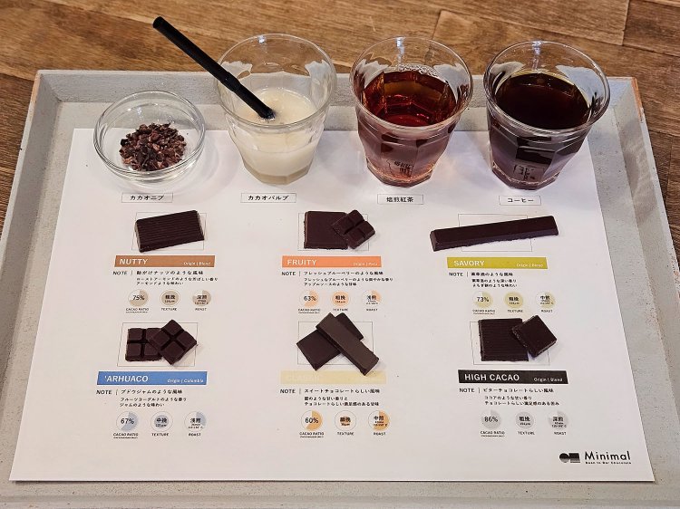 Minimal体験セット(1日15食限定)1500円。