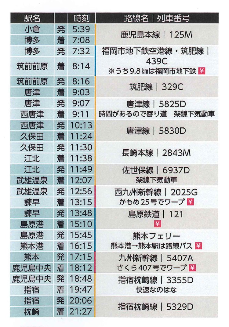※￥マークは別料金です。
