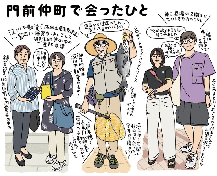 【門前仲町って、どんな街？】 富岡八幡宮と深川不動堂を中心として、隅田川河口部に広がる気取りのない下町。名物は酒場と祭りと縁日、そして縦横に流れる川！