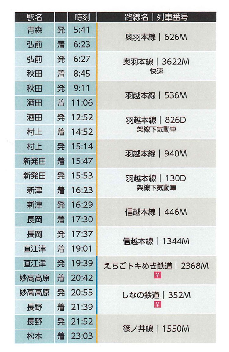 ※￥マークは別料金です。