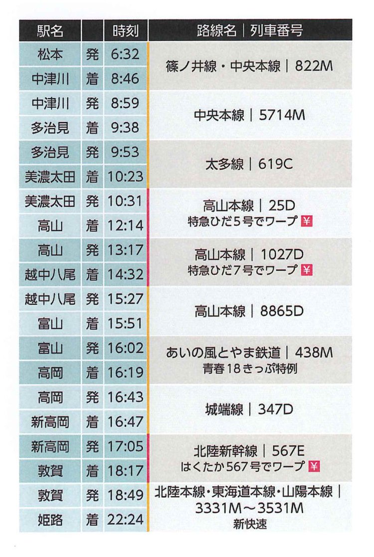 ※￥マークは別料金です。