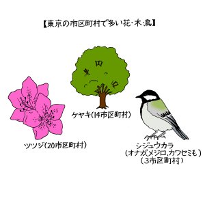 自分の住む市区町村の花・木・鳥を知っていますか？～街にひそむ地方自治体のシンボルを愛でる～