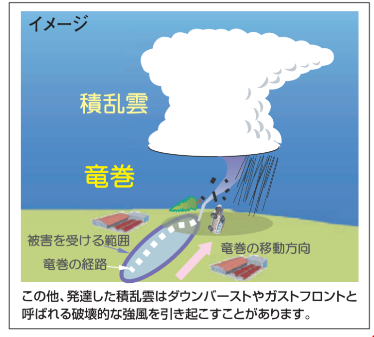 発達した積乱雲に伴って発生する竜巻。漏斗状や柱状の雲を伴っている（画像＝気象庁）。
