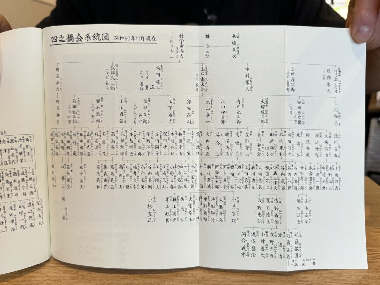 のれん分けした『長寿庵』は4つの系統に分かれる。これは『北池袋 長寿庵』が属する四之橋会の系統図。