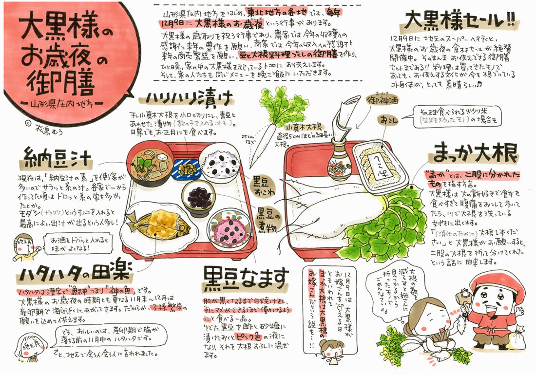 大黒様に供える「お歳夜の御膳」。山形県庄内地方の行事食は、豆と大根づくし