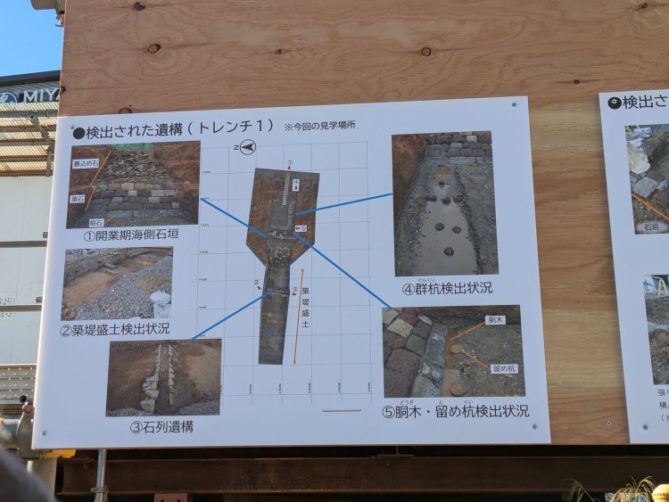 見学会会場の案内板から。今回見学会場となったトレンチ1の概要。我々見学者は左側から見学したことになる。