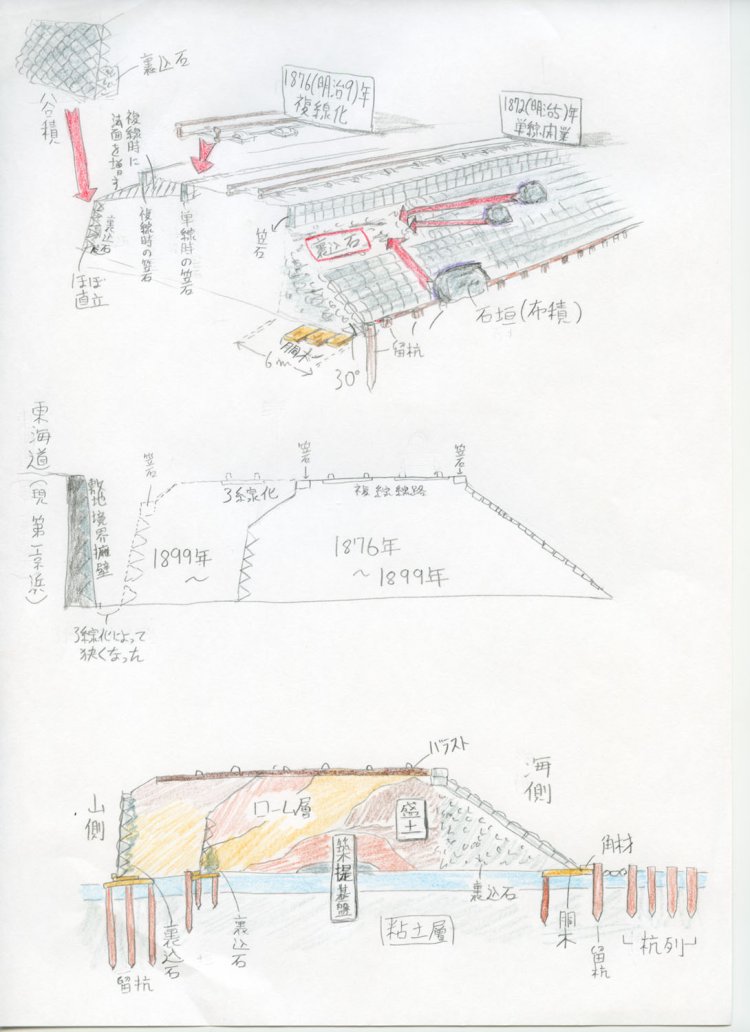 以前の記事の再掲。あらためて手描きで高輪築堤の構造を紹介しよう（作成＝著者）。