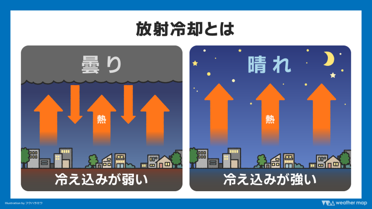 「夜間の晴天」と「風が弱いこと」は冷え込みが強まる気象条件（画像＝ウェザーマップ）。