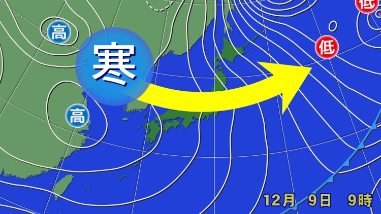 西に高気圧、東に低気圧の「冬型」の気圧配置。寒気を運ぶ冷たい風が吹く（画像＝ウェザーマップ）。