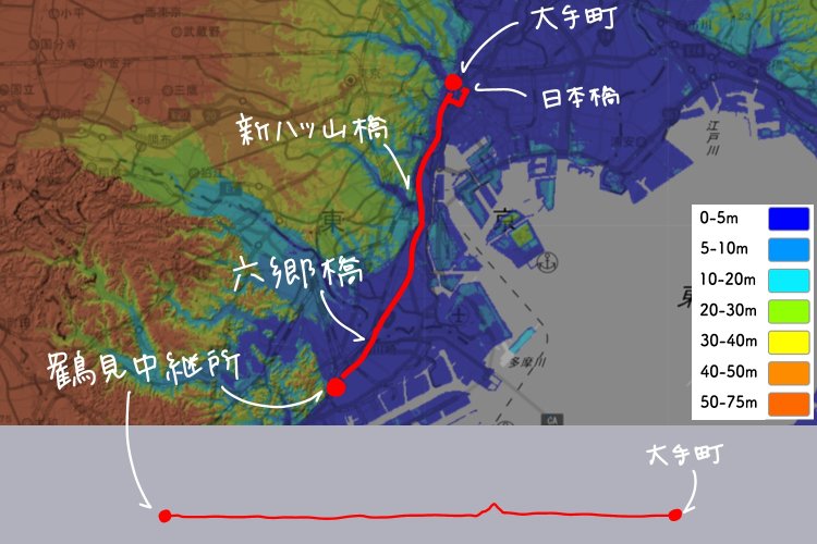 国土地理院地図の標準地図に標高図・陰影起伏図を重ねて加工（※地図の下部に区間のアップダウンを線で表示）。