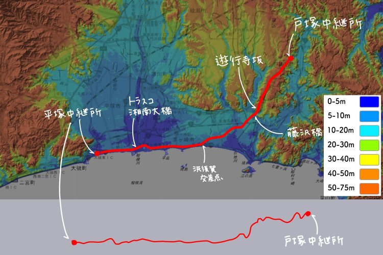 国土地理院地図の標準地図に標高図・陰影起伏図を重ねて加工（※地図の下部に区間のアップダウンを線で表示）。