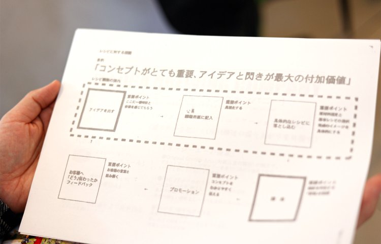OGAのビジョンをスタッフみんなで共有。
