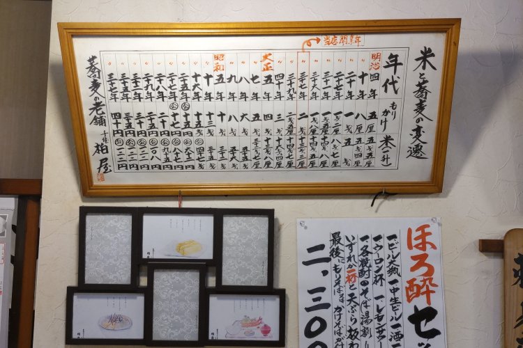 1階に飾られている額縁を見ると、明治から昭和にかけてのお米とそばの値段が記されていた。