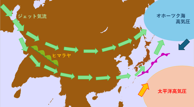 梅雨前線の発生には遠く離れたヒマラヤ山脈が関わっている（図＝片山美紀）。