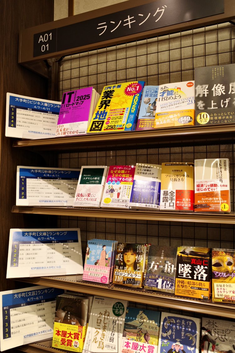 ランキングは1週間ごとに入れ替えている。