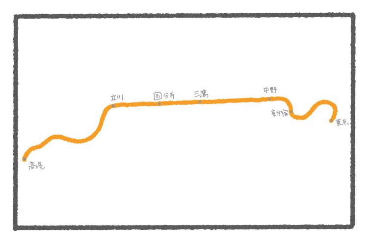 中央線の路線図を改めておさらい。