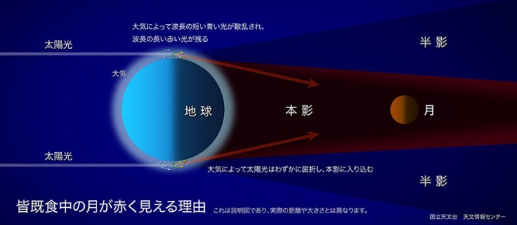 皆既月食はなぜ赤黒く見えるのか？（画像＝国立天文台）。