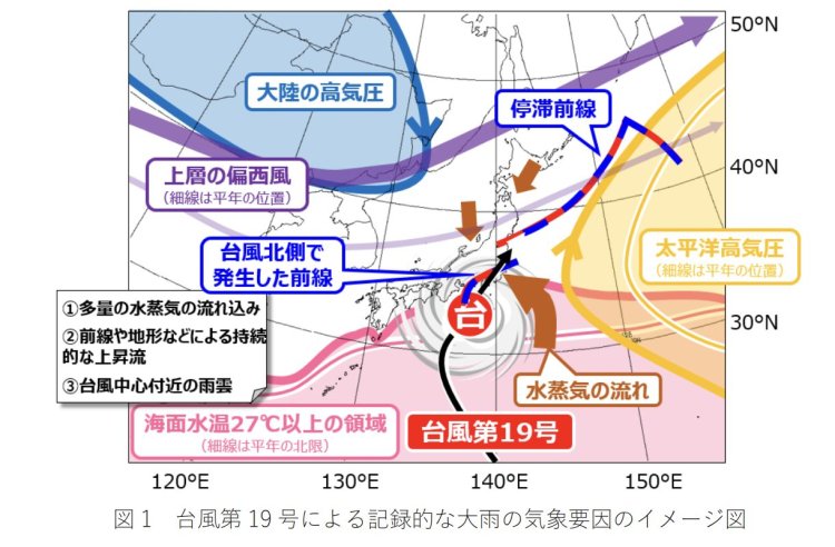 複数の要因が重なって、各地で過去に例を見ない豪雨災害が発生した（画像＝気象庁）。