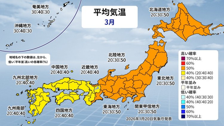 気象庁発表3か月予報。3月は北日本・東日本で平年より高い気温に、西日本も平年並みか高い（画像＝ウェザーマップ）。