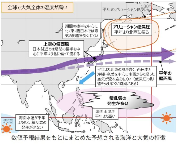 偏西風は、日本付近では期間の後半を中心に平年より北に偏って流れやすい（画像＝ウェザーマップ）。