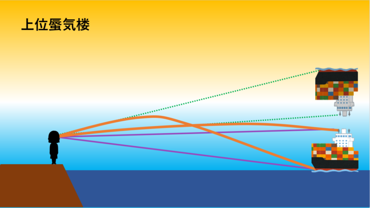 【図②】上位蜃気楼のしくみ（画像＝筆者作成）。