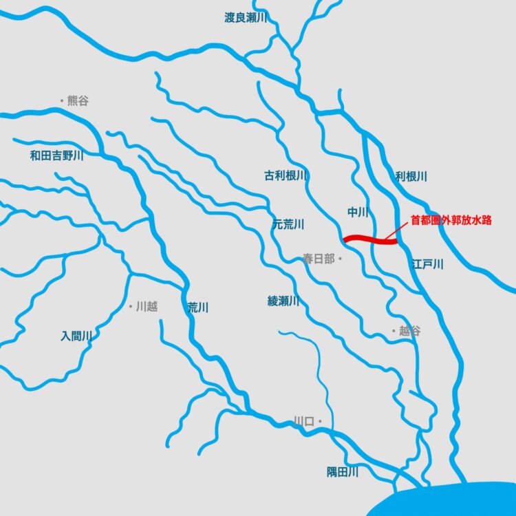 現在。荒川放水路は明治44年（1911）に着工、昭和5年（1930）に完成。首都圏外郭放水路は2006年に大落古利根川～江戸川の全区間の通水が可能になった。