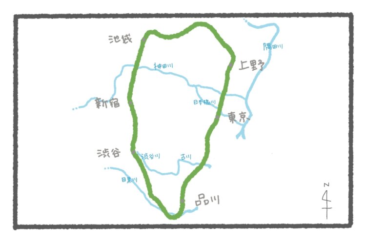 山手線の線路と主な川のざっくり位置関係マップ。