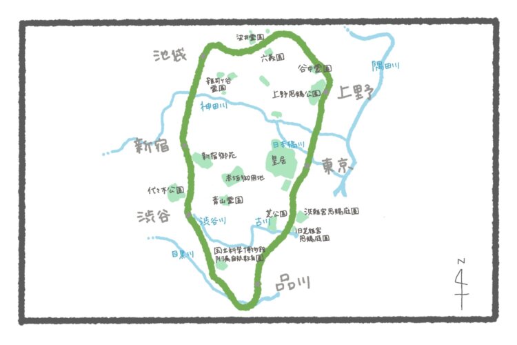 山手線の線路と、付近の主な公園・川とのざっくり位置関係マップ。