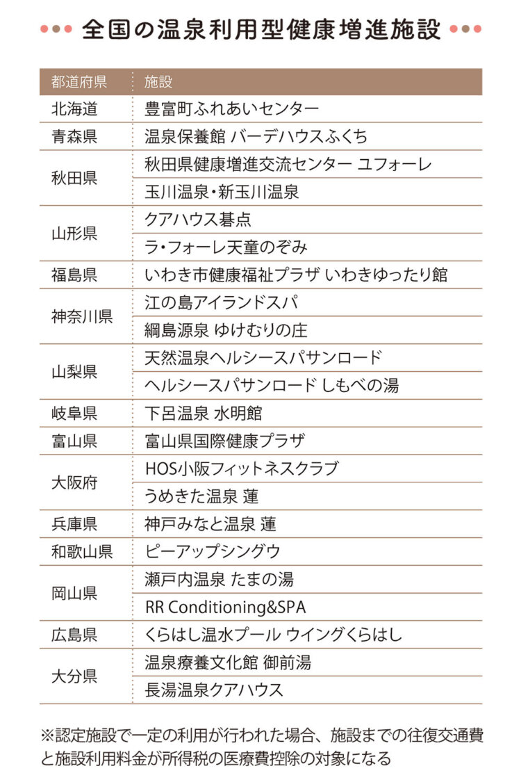 Print