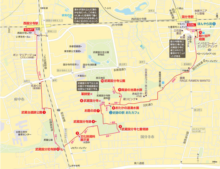 kokubunji