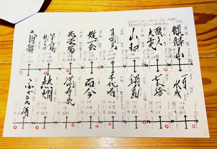 精米歩合、アルコール度数、産地も書いてある。